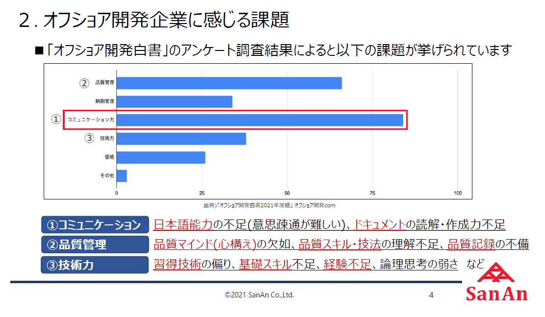 オフショア開発企業に関実課題のグラフ
