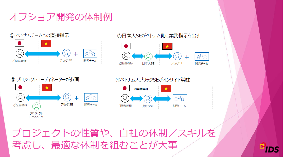 オフショア開発の体制例