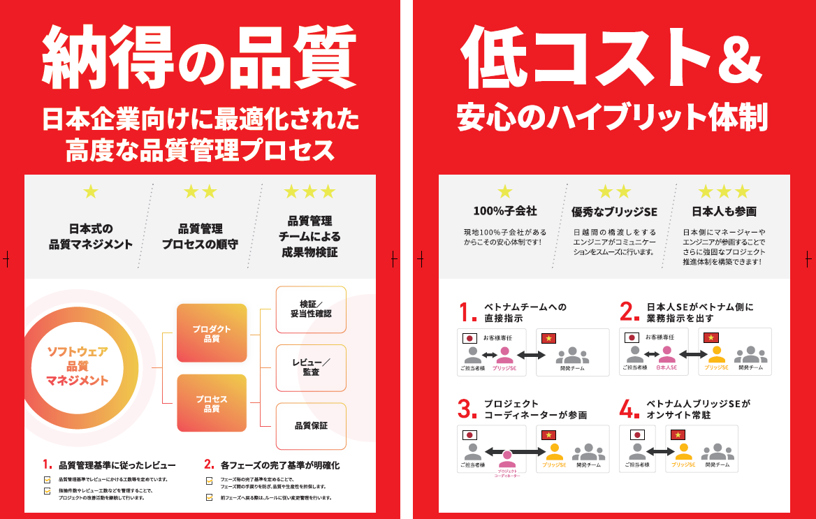 納得の品質と低コストについてのパネル